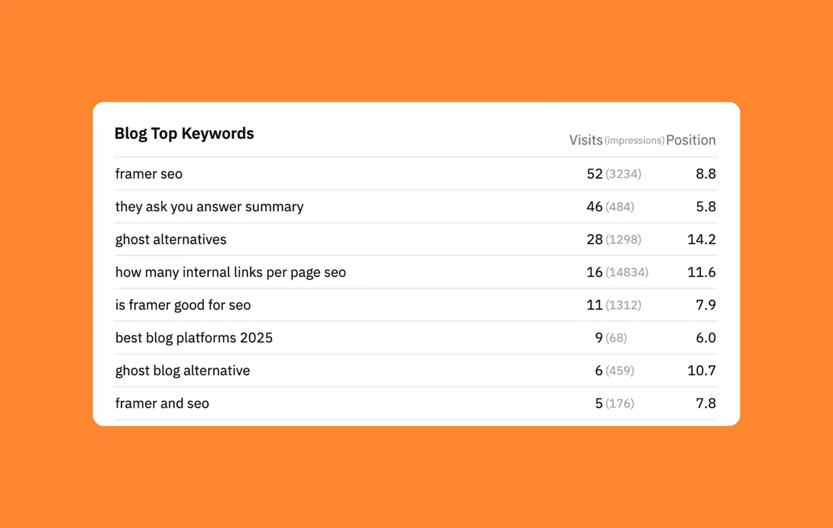 Search Traffic at a Glance