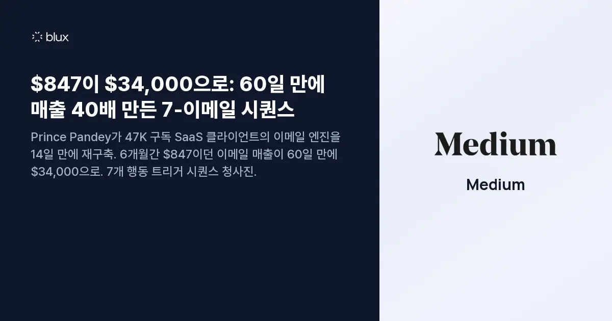 $847이 $34,000으로: 60일 만에 매출 40배 만든 7-이메일 시퀀스