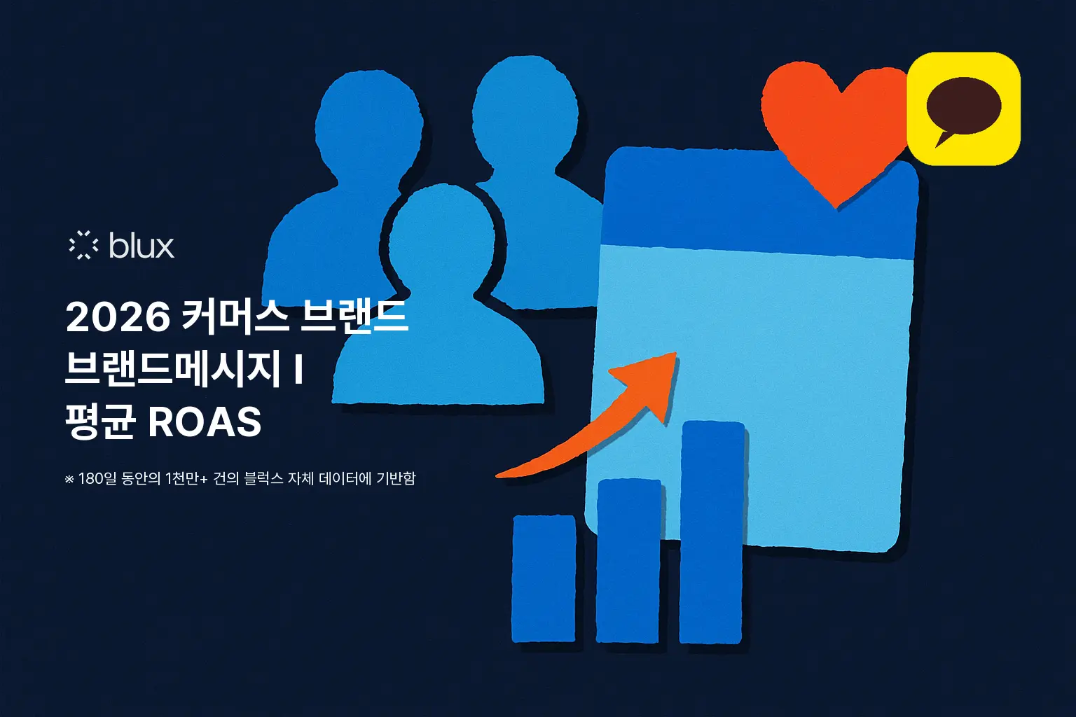 2026 커머스 브랜드 브랜드메시지 I 평균 ROAS