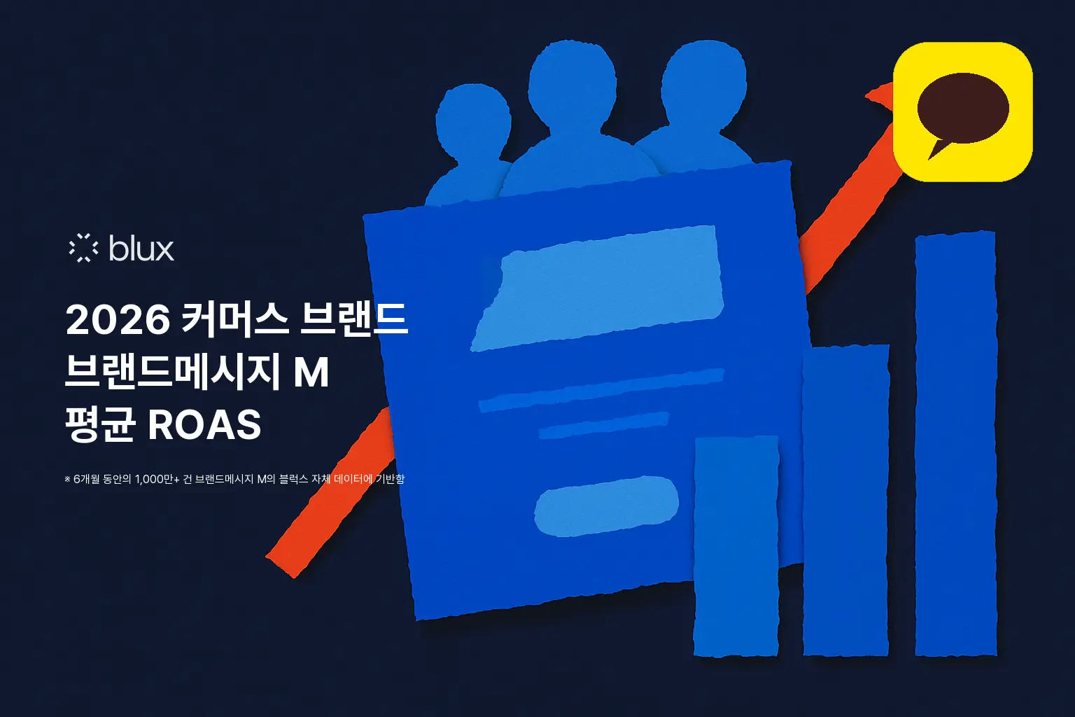 2026 커머스 브랜드 브랜드메시지 M 평균 ROAS