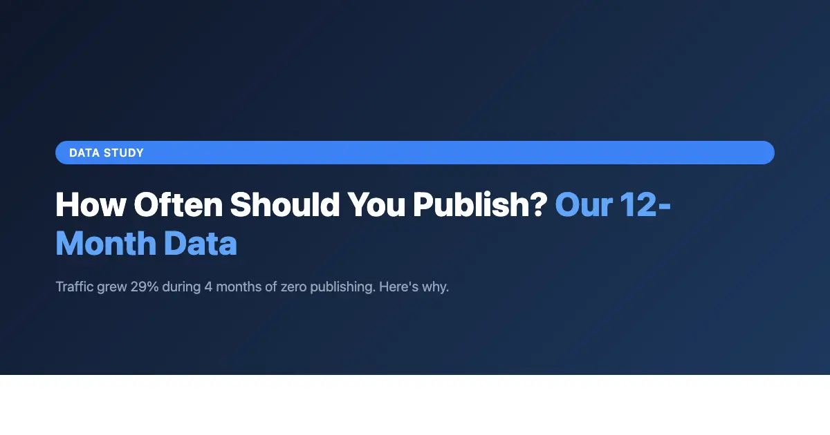How Often Should You Publish Blog Posts? Here's What Our 12-Month Data Says