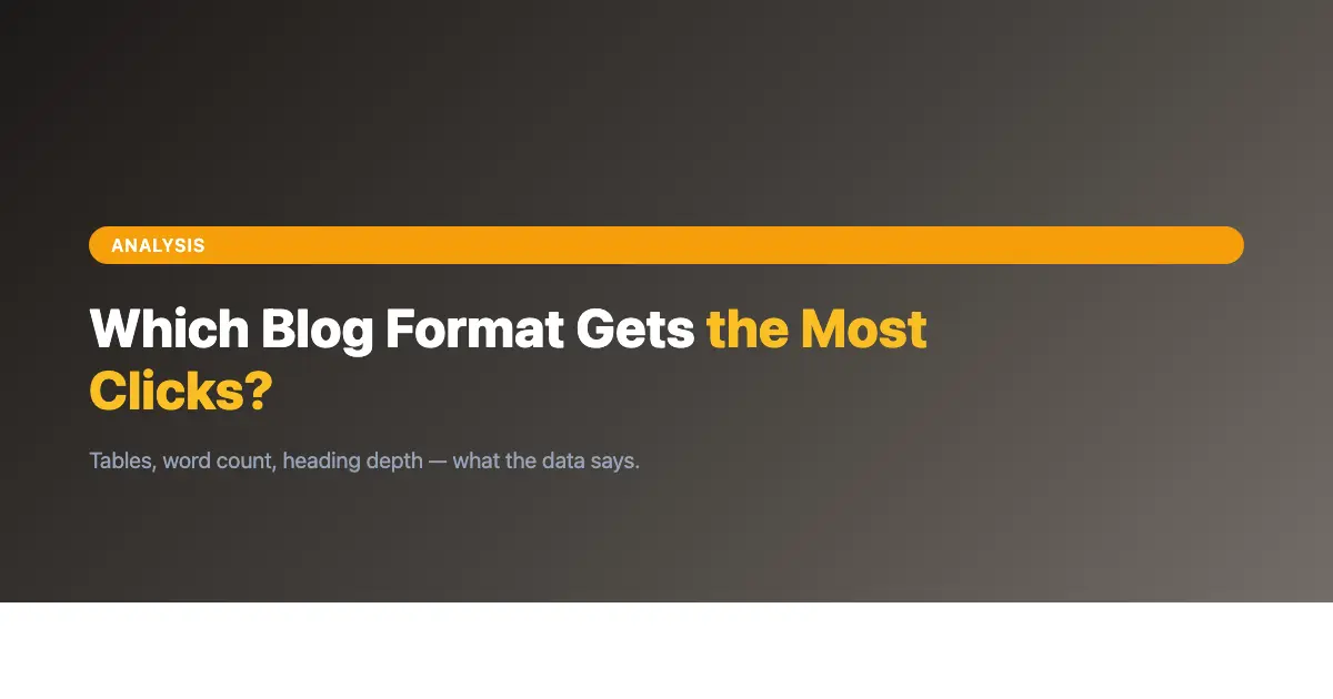 Which Blog Post Format Gets the Most Clicks? A Data-Backed Analysis