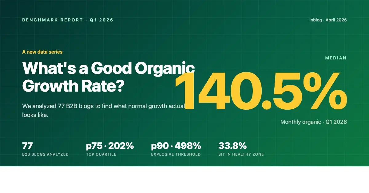 What's a Good Organic Growth Rate? Data from 77 B2B Blogs