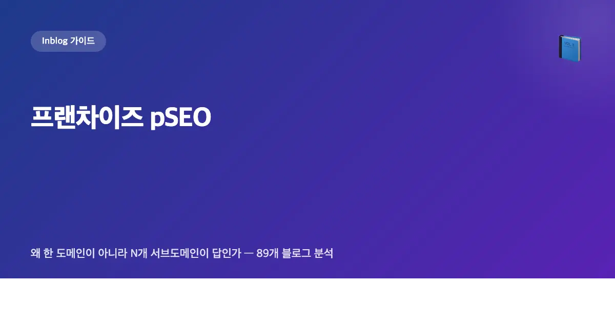 프랜차이즈 pSEO: 왜 한 도메인이 아니라 N개 서브도메인이 답인가 — 89개 블로그 Q1 2026 분석