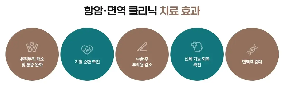 유방암 자궁암 수술 후 한방 회복관리, 수유 어디서 시작할까