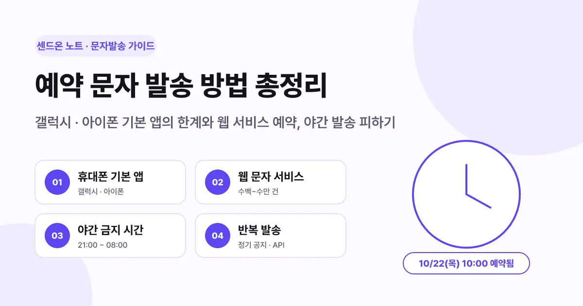 예약 문자 발송 방법 총정리 | 갤럭시·아이폰 기본 앱 한계와 웹 서비스 예약, 야간 발송 피하기