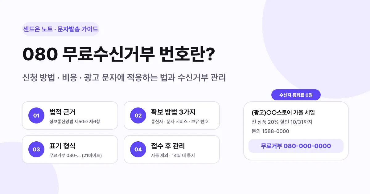 080 무료수신거부 번호란? | 신청 방법·비용·광고 문자 표기와 수신거부 관리