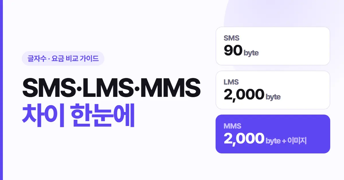 SMS LMS MMS 차이 한눈에 | 글자수·요금 비교 가이드
