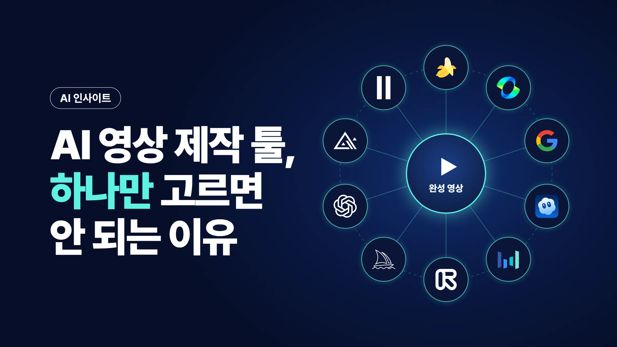AI 영상 제작, 왜 모델 하나로 안 끝날까? 기업이 14개 모델을 섞어 쓰는 이유