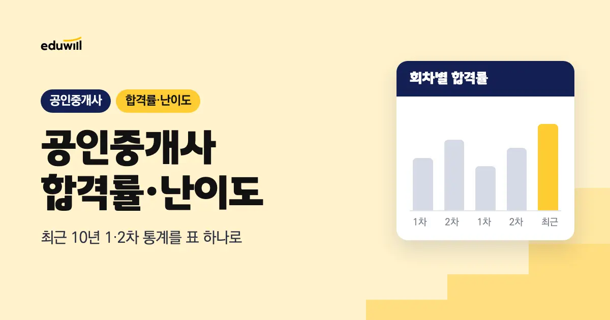 공인중개사 합격률·난이도, 최근 10년 1차·2차 통계 총정리