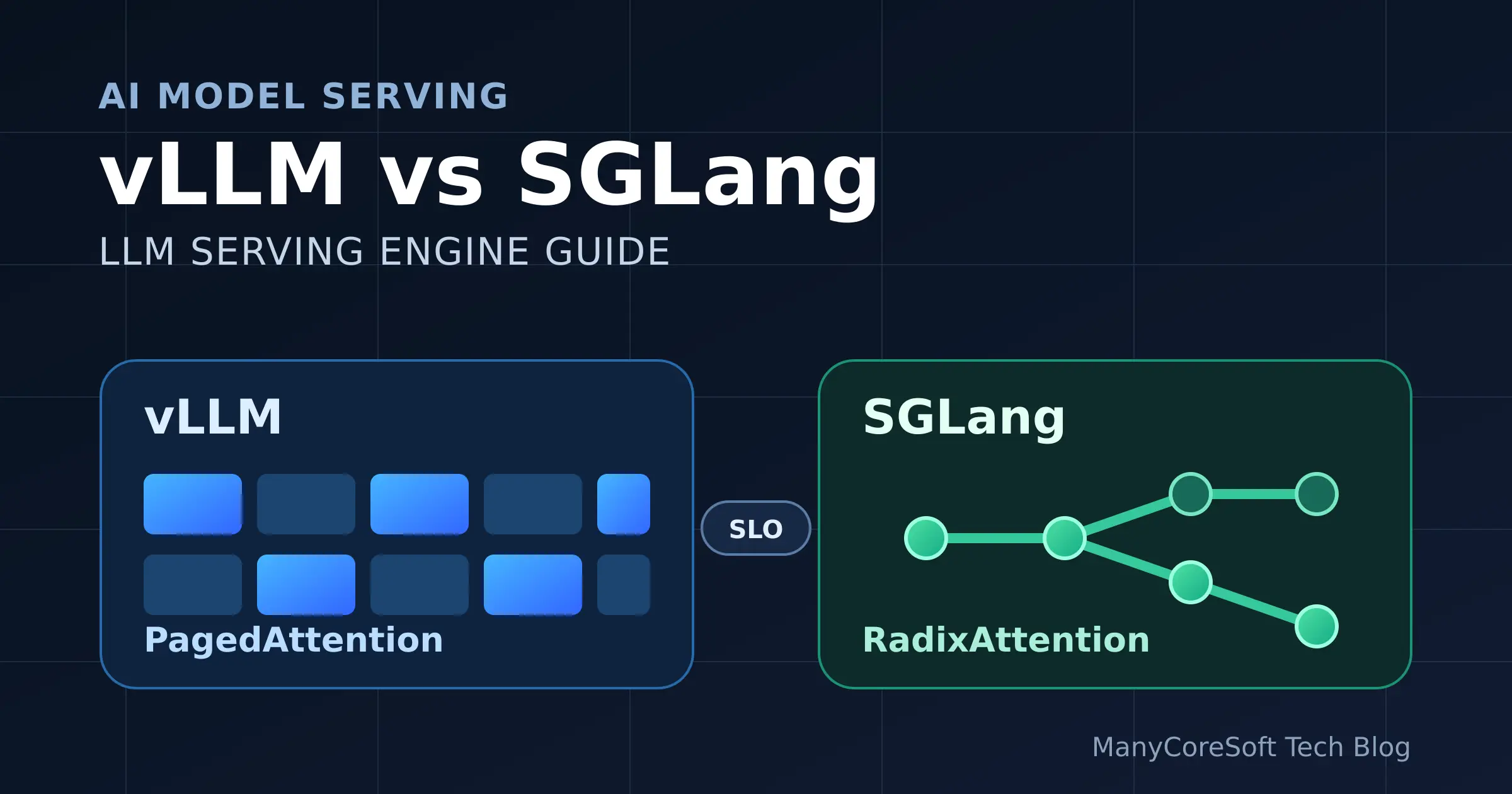 AI 서빙이란? vLLM과 SGLang을 고르는 기준