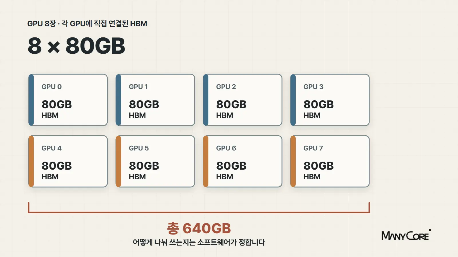 H100 8장, 640GB GPU 메모리의 진짜 의미
