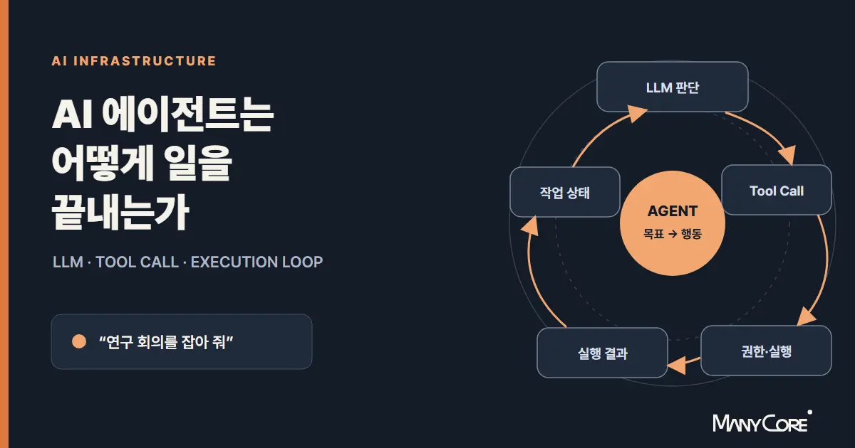 AI 에이전트의 작동 원리: 도구 선택에서 실행까지