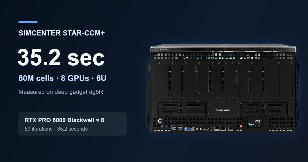 CPU 2,500코어급 CFD 성능을 6U에: STAR-CCM+로 확인한 dg5R