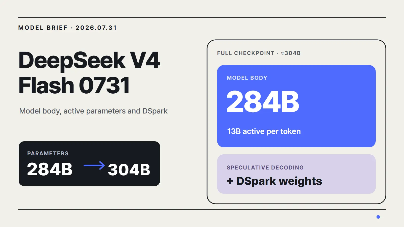 DeepSeek V4 Flash 0731 분석: 284B 모델이 304B로 표시되는 이유