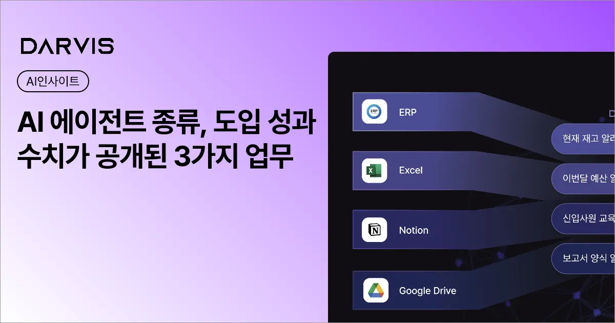 AI 에이전트 종류, 도입 성과 수치가 공개된 3가지 업무