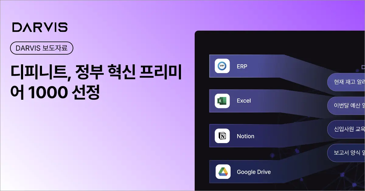 디피니트, 정부 혁신 프리미어 1000 선정