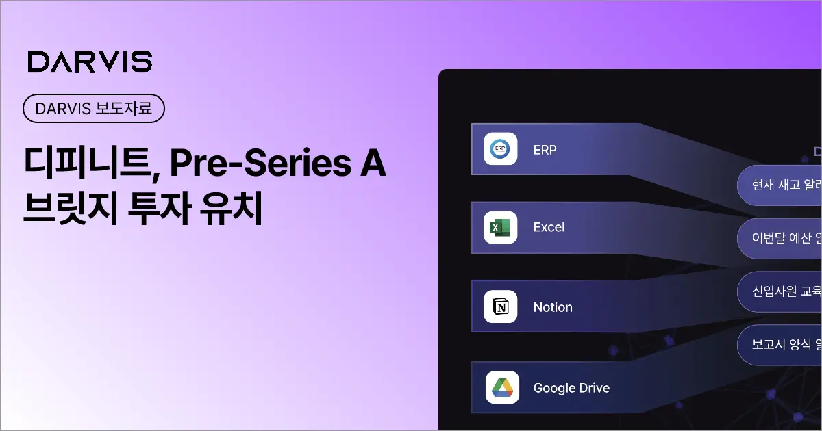 디피니트, Pre-Series A 브릿지 투자 유치