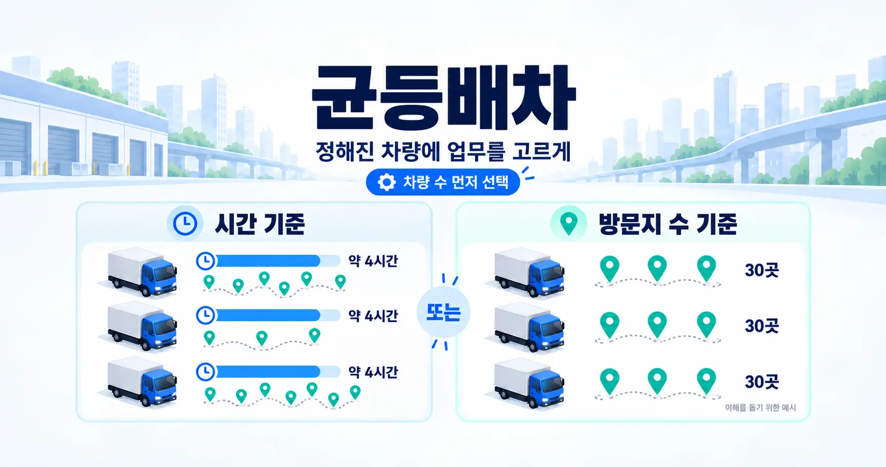 기사별 배송 업무를 고르게 나누려면? 시간·방문지 수로 나누는 균등배차