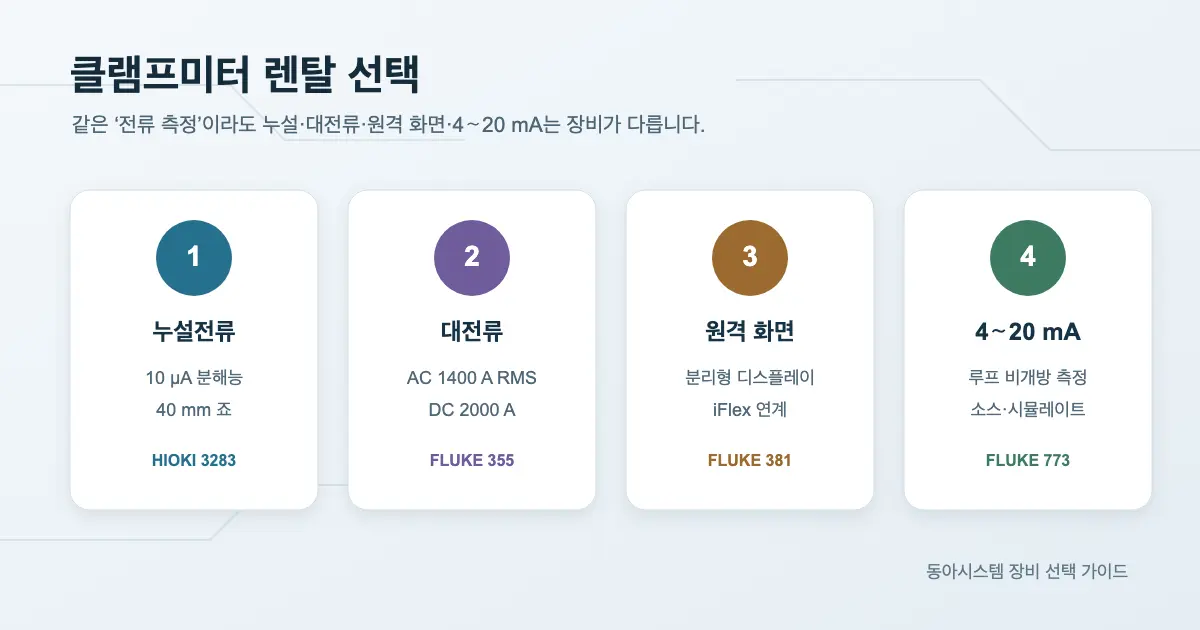 클램프미터 렌탈 선택 가이드: 누설전류부터 2000A까지