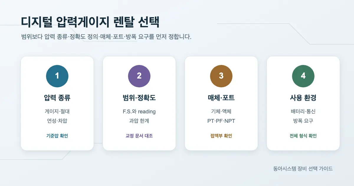 디지털 압력게이지 렌탈 비교: 압력 종류부터 690bar까지 고르는 법