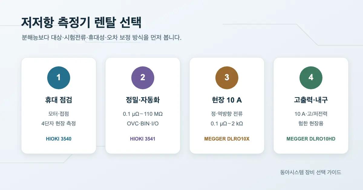 저저항 측정기 렌탈 비교: HIOKI 3540·3541과 MEGGER DLRO 선택법