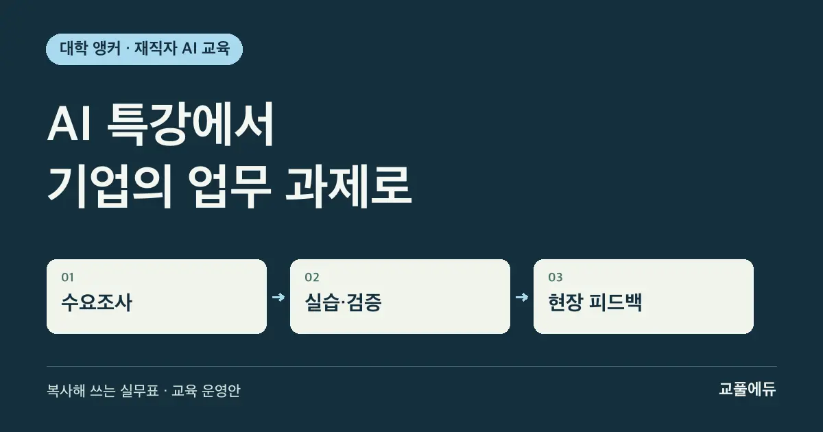 재직자 AI 교육, 지역기업의 업무 과제로 설계하는 법