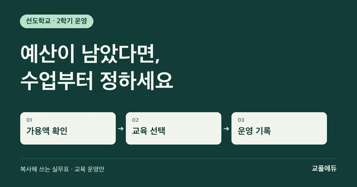 AI·디지털 활용 선도학교 예산, 2학기 수업·연수 선택표