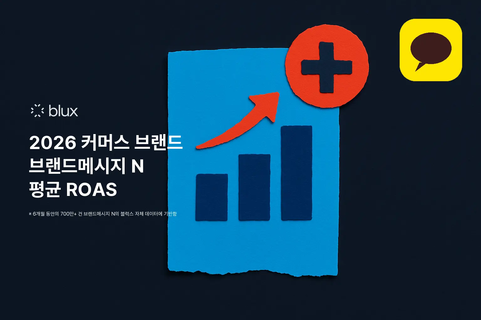 2026 커머스 브랜드 브랜드메시지 N 평균 ROAS