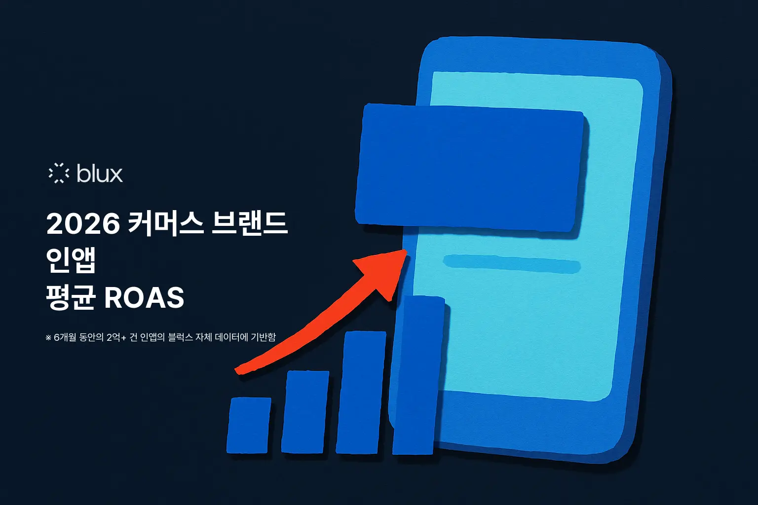 2026 커머스 브랜드 인앱메시지 평균 ROAS