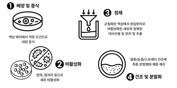 텍스트, 폰트, 스크린샷, 원이(가) 표시된 사진

AI 생성 콘텐츠는 정확하지 않을 수 있습니다.