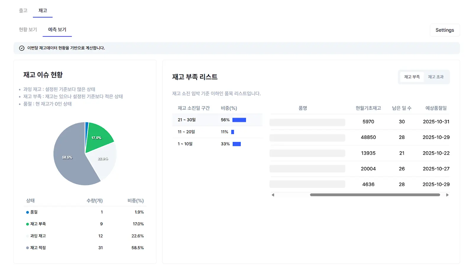 딥플로우 재고관리 메인 대시보드