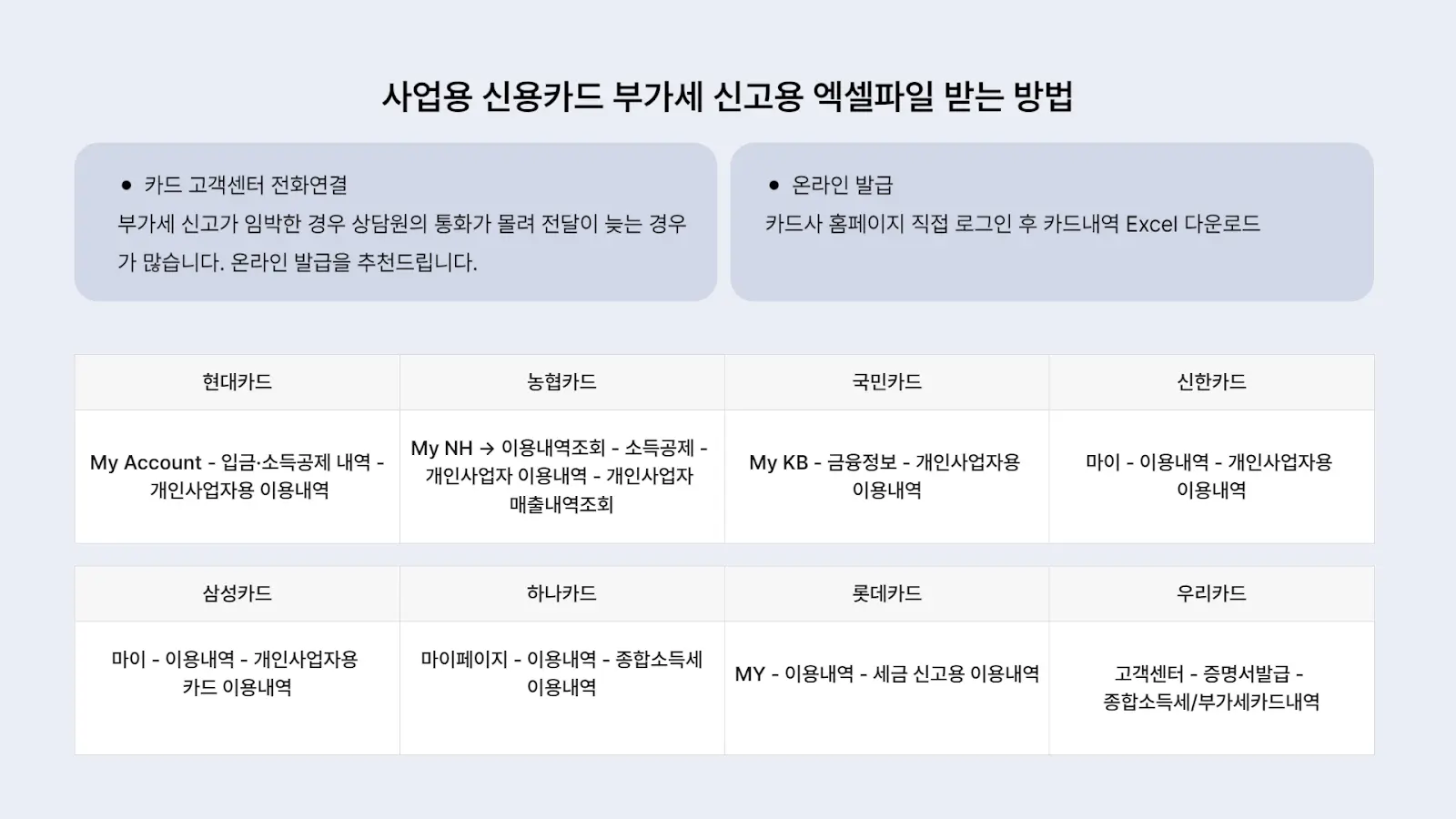 카드사별 부가세 신고용 엑셀파일 받는 법 1