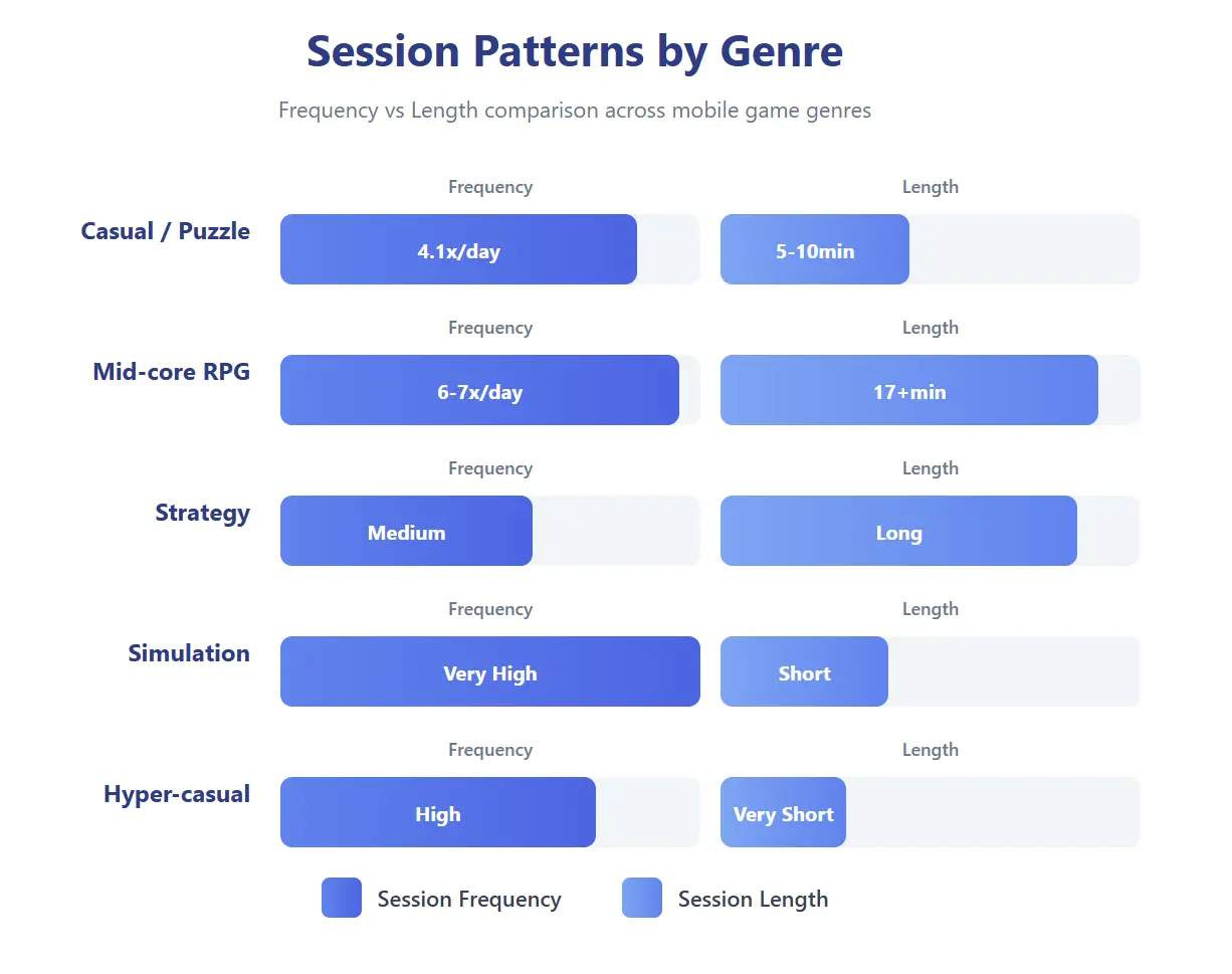session patterns be genre