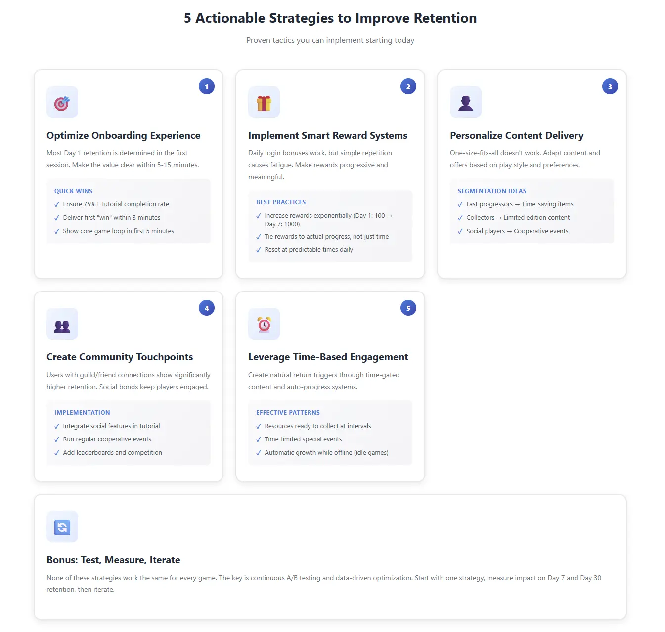 5 actionable strategies to improve retention