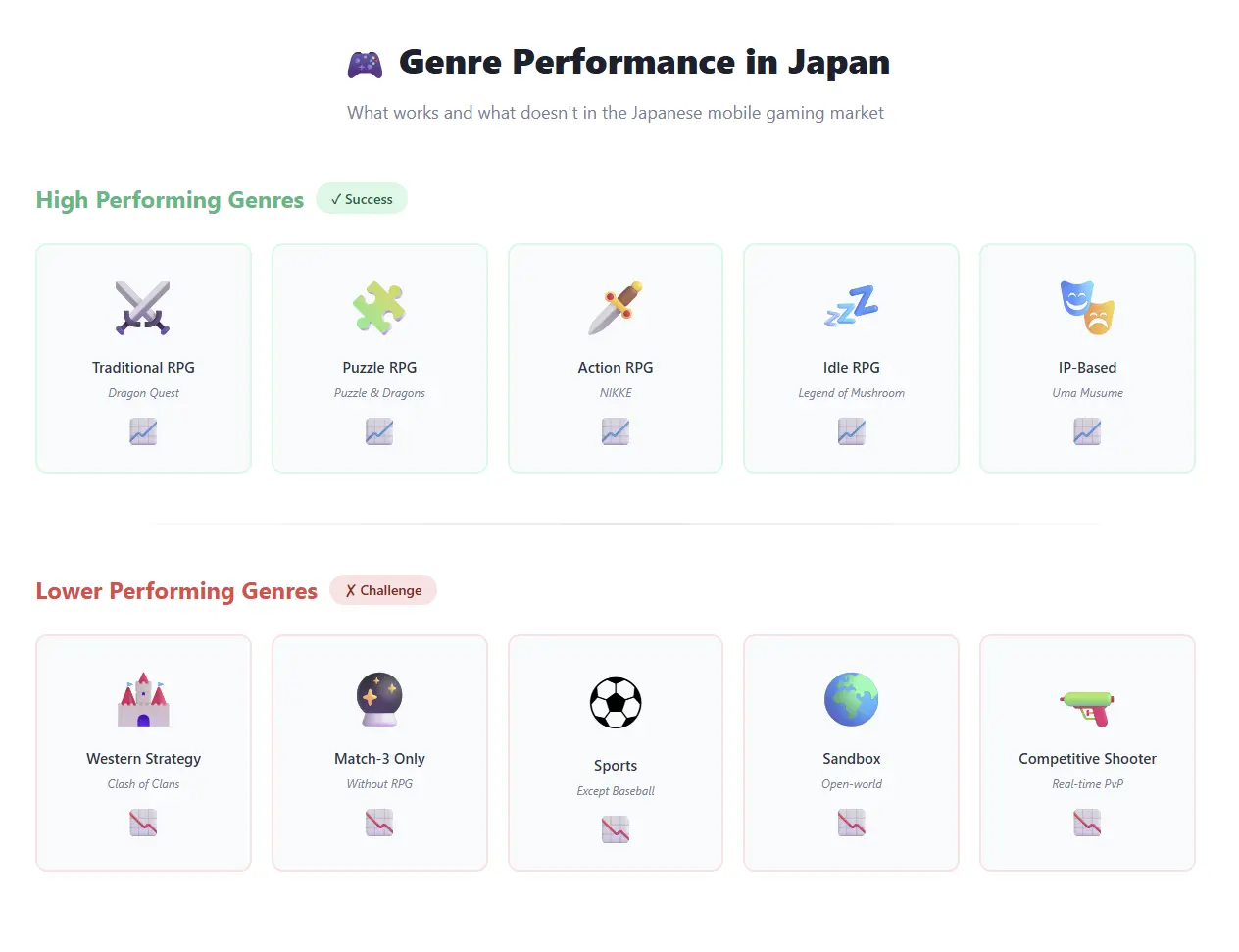 genre performance in japan