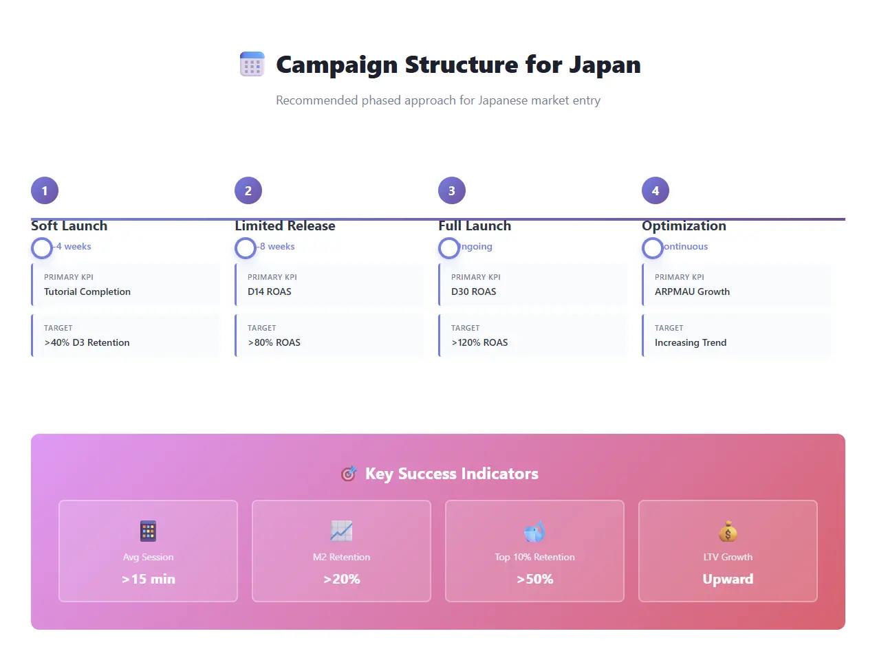 campaign structure for japan