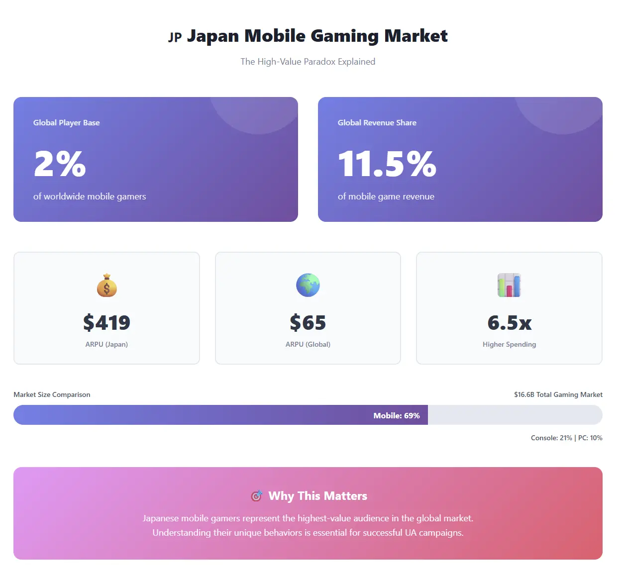 japan mobile gaming market summary