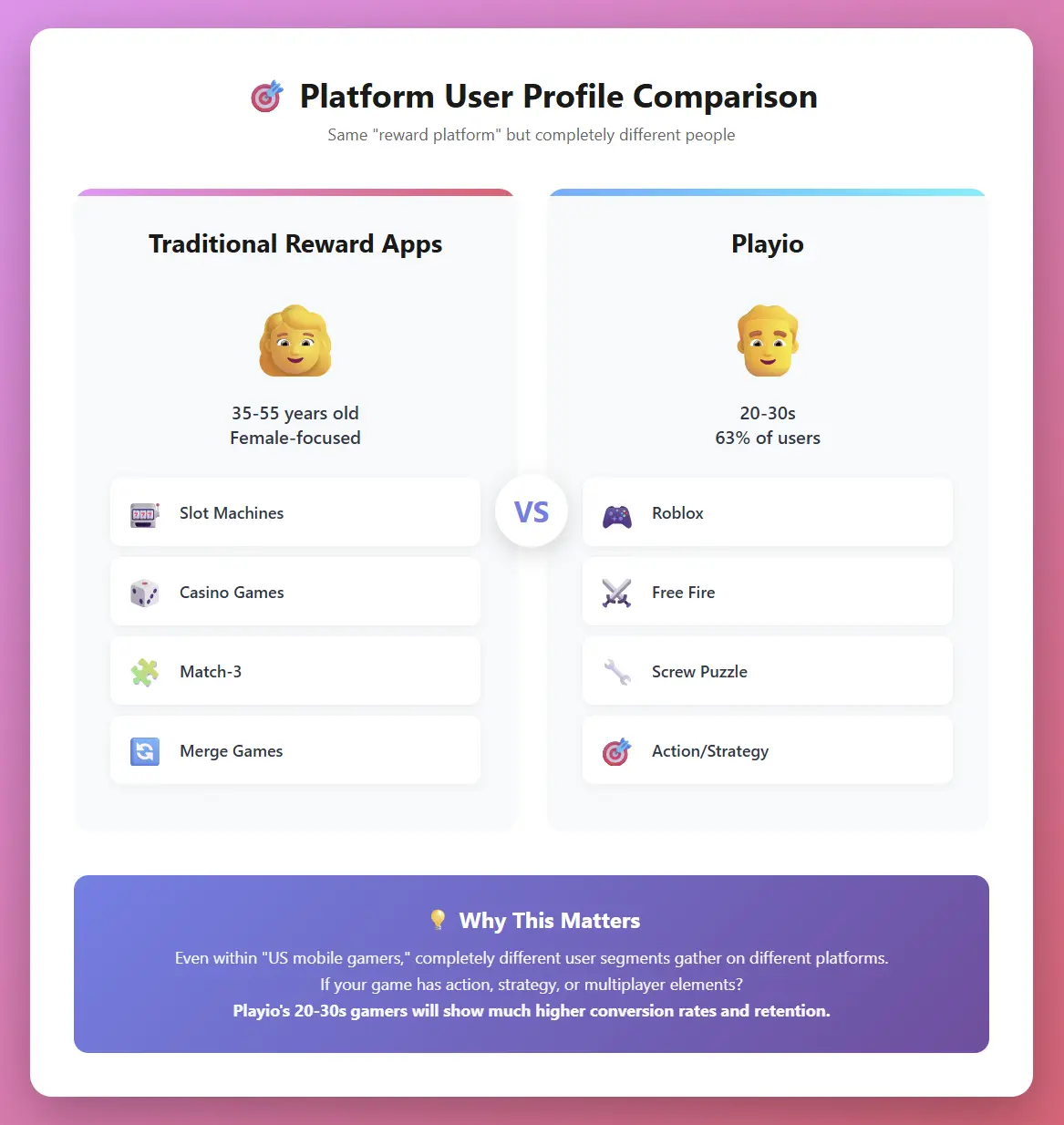 platform user profile comparison