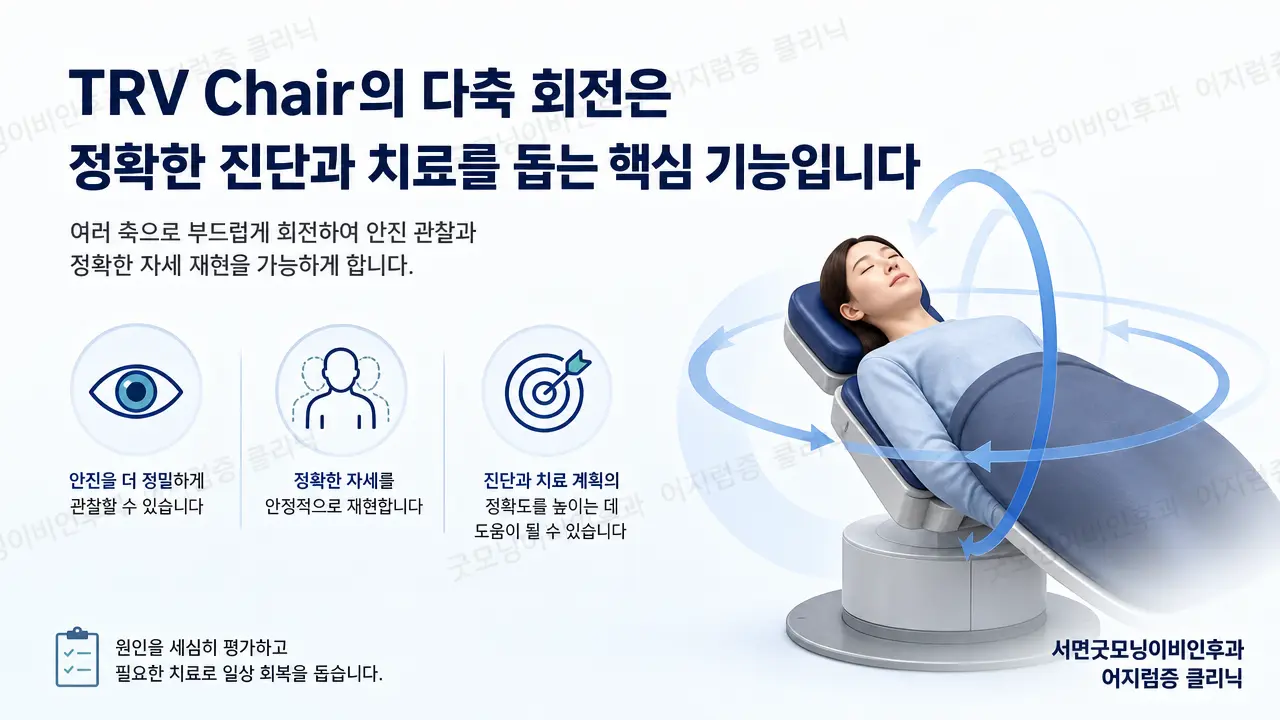 부산 이석증 치료 | TRV Chair의 다축 회전은 어떤 의미인가요?