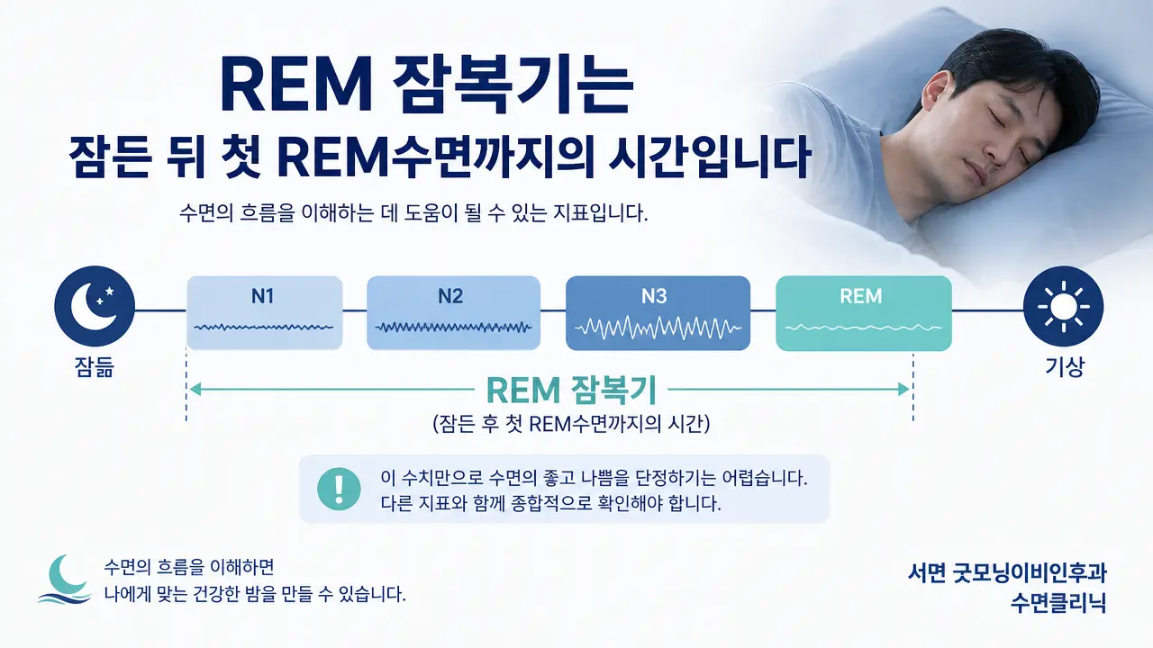 부산수면클리닉 | REM 잠복기는 무엇인가요?