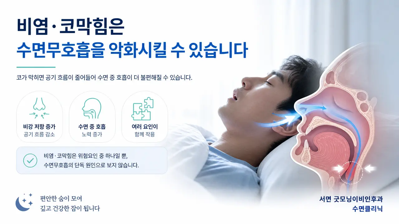 부산수면무호흡 | 비염이나 코막힘은 수면무호흡에 어떤 영향을 주나요?