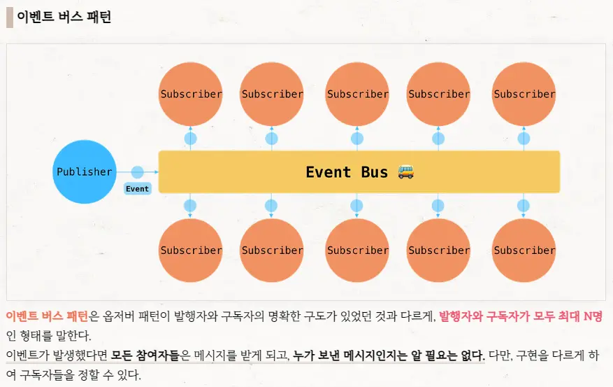 내일배움캠프 우수 TIL | Unity 4, 5기 5월 5주차 - 내일배움캠프 블로그