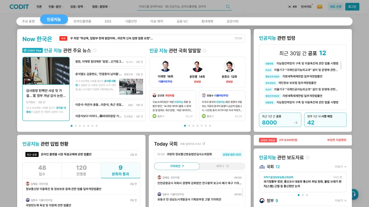 주요 이슈 맞춤형 대시보드 - CODIT Insights
