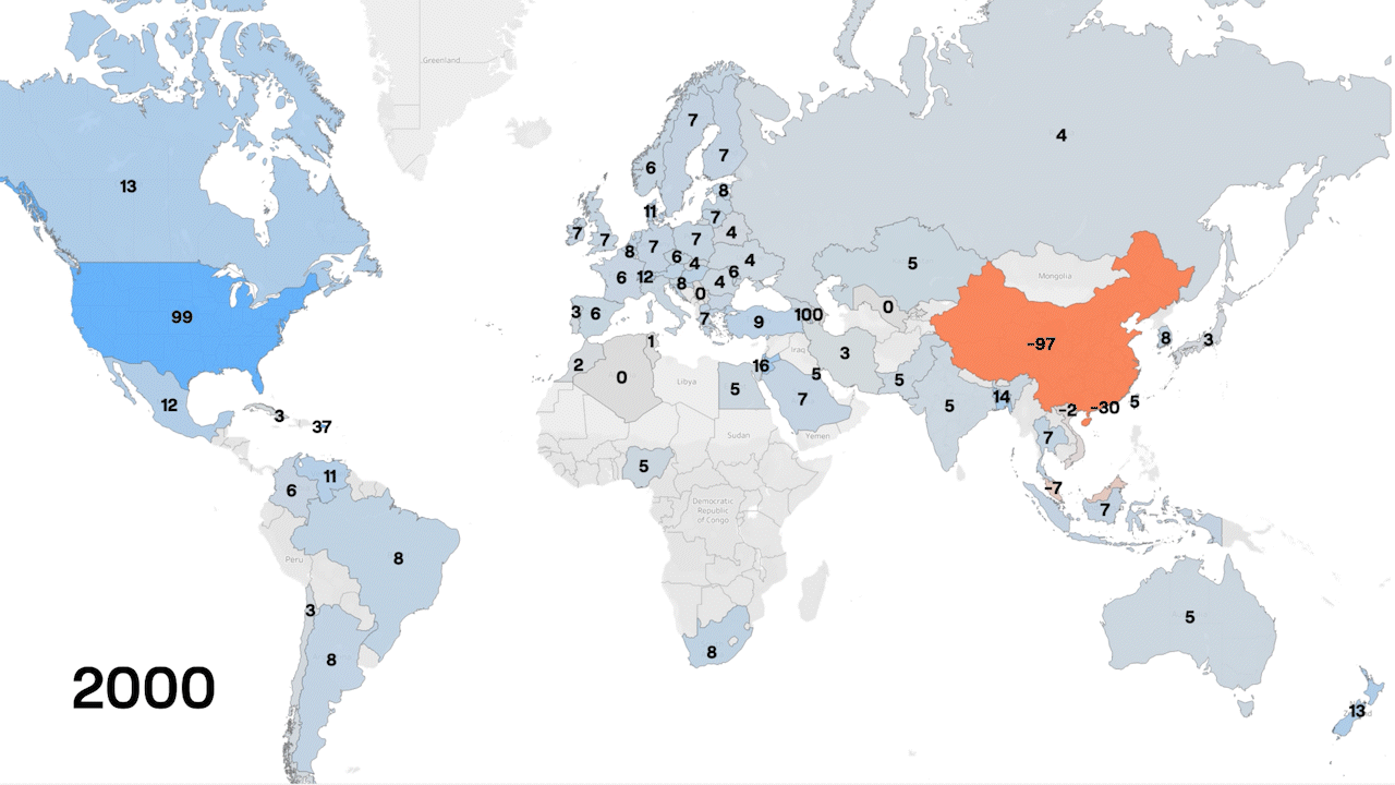 Academic collaboration balance between the US and China in Chemistry and Materials Science