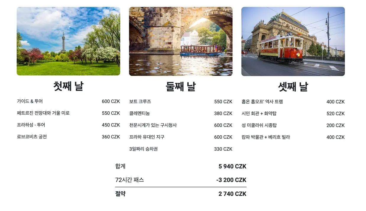 프라하 비지터패스 활용법