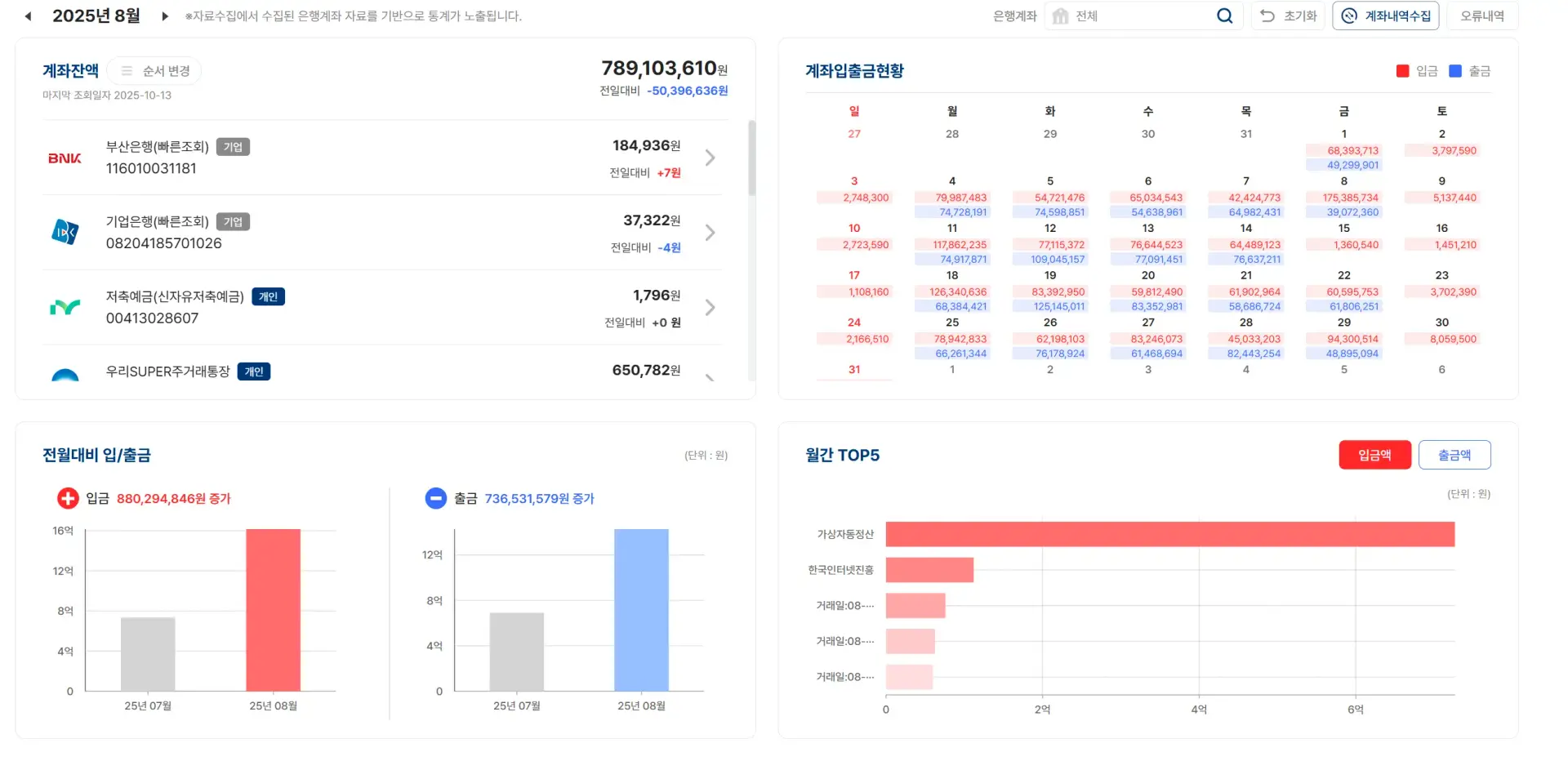 파로스 대시보드 메인화면