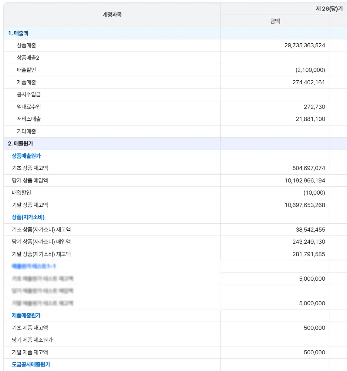 파로스 매출 데이터 대시보드