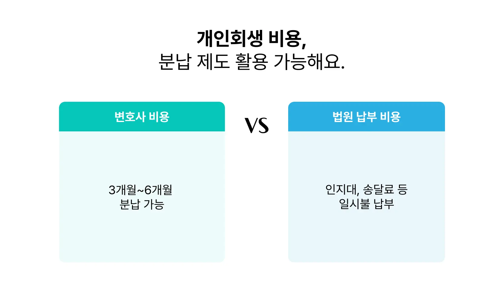 개인회생 비용 분납 방법
