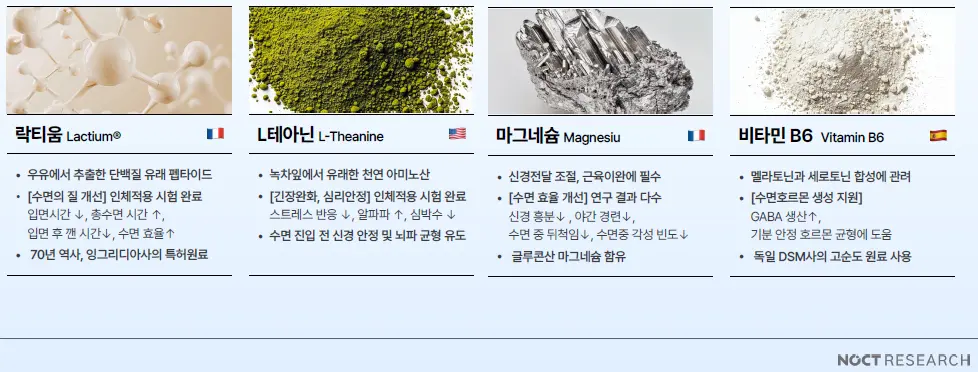 임신 중에도 안심할 수 있는 수면 성분, 락티움·테아닌·마그네슘